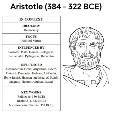 CSS Political Science 1 Political Philosophers by Abrar Ahmad Butt Neapeer - Image 4