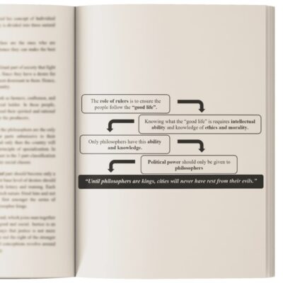 CSS Political Science 1 Political Philosophers by Abrar Ahmad Butt Neapeer - Image 8