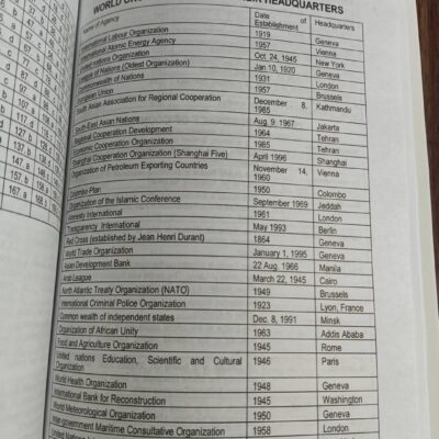 Political Science MCQs by Rai M Iqbal Kharal ilmi CSS Essentials - Image 10