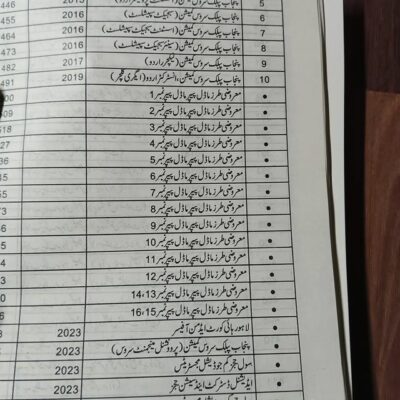 Kaleed-e-Urdu by Dr. Ishfaq Ahmed Virk Caravan - Image 10
