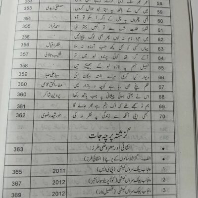 Kaleed-e-Urdu by Dr. Ishfaq Ahmed Virk Caravan - Image 9