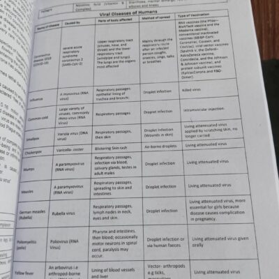 General Knowledge GK Objective One Liner by Dr. Iqra Imtiaz Advanced Publishers - Image 14
