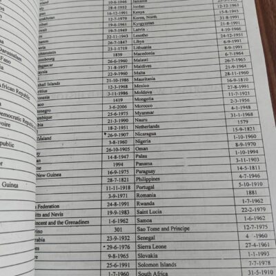 Encyclopedia of General Knowledge GK Subjective by Zahid Hussain Anjum JWT - Image 21