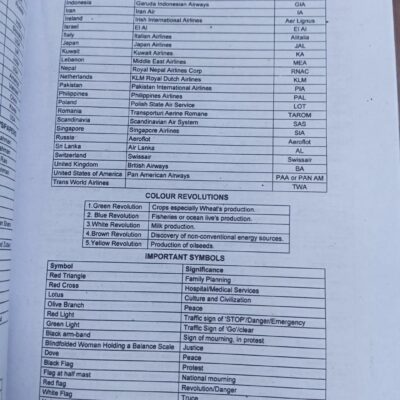 Encyclopedia of General Knowledge GK Subjective by M. Soban Ch. & Ch. Ahmed Najib Caravan 2024 Edition - Image 16
