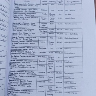 Encyclopedia of General Knowledge GK Subjective by M. Soban Ch. & Ch. Ahmed Najib Caravan 2024 Edition - Image 17