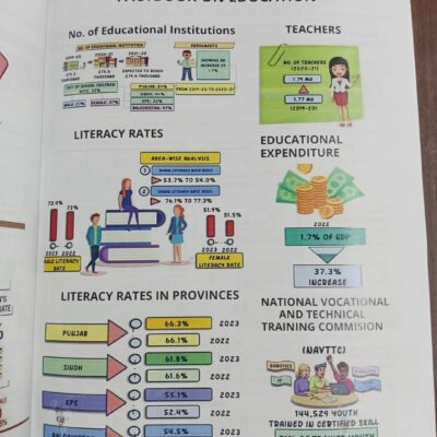 Fact Book 2024-2025 for CSS and PMS by Rida e Zainab - Image 5