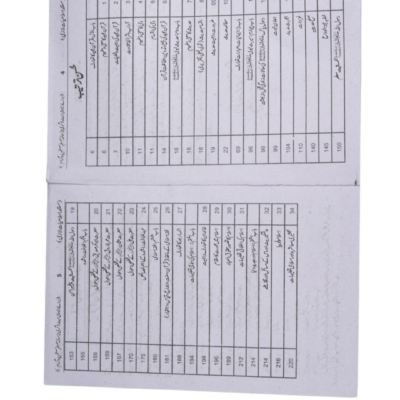 Islamiyat Lazmi By Prof.Dr Ilama M. Muneer - Image 2