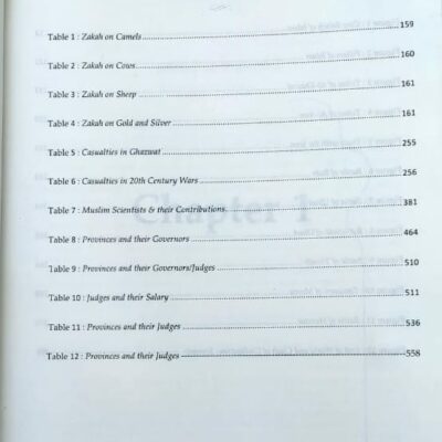 Islamic Studies by Nayab Malik - Image 11