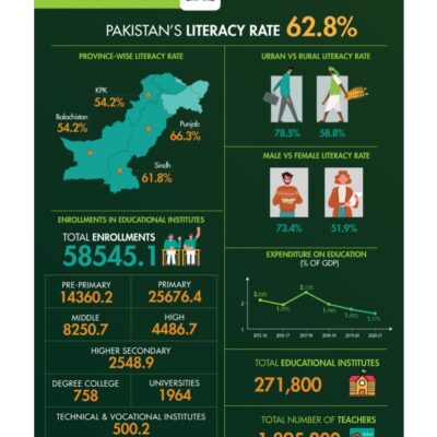 Fact Book for CSS 2025 by Nearpeer - All the Updated Facts & Figures at One Place - Image 4